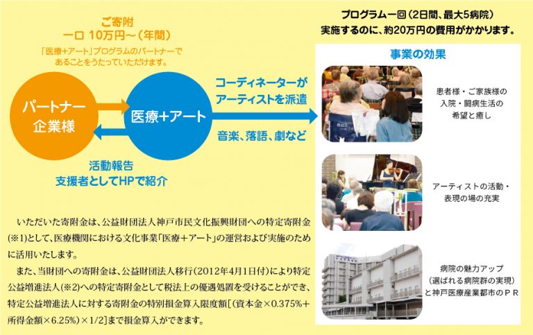特定公益増進法人